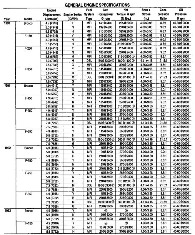 oil pressure readings Ford Truck Fanatics